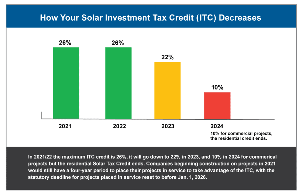 patrickkellydesigner-can-a-home-builder-take-the-itc-solar-tax-credit