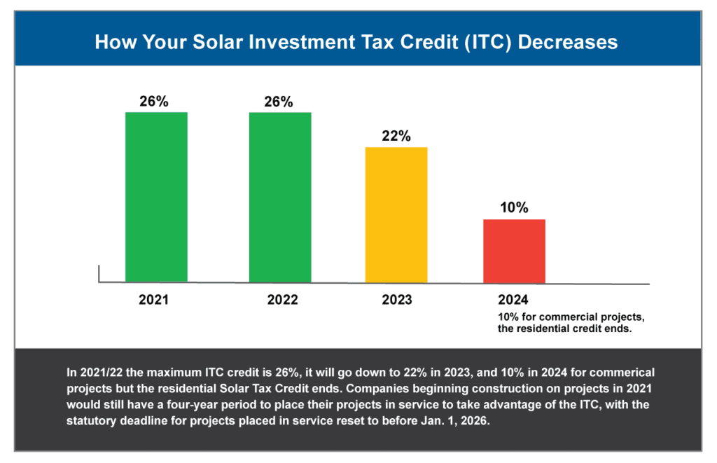 solar-energy-tax-credits-by-state-md-nj-pa-va-dc-fl