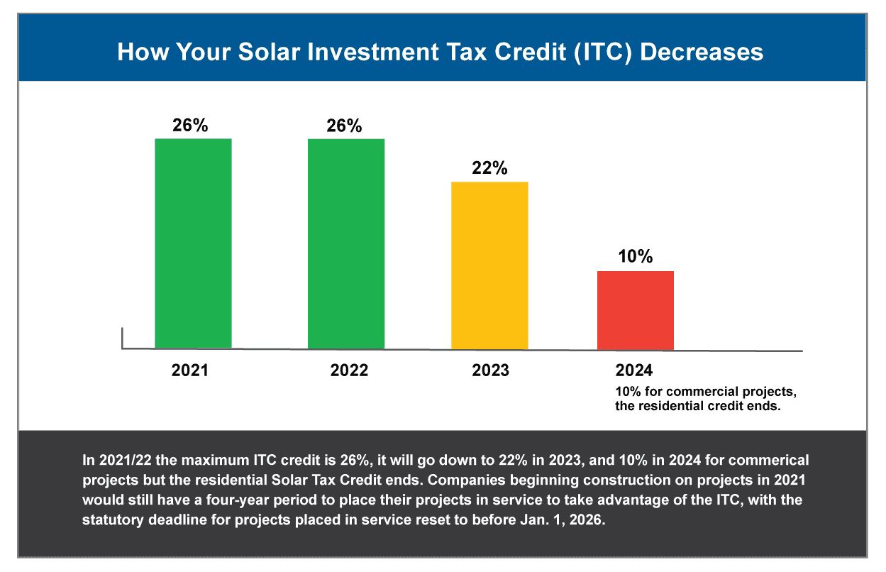 solar-energy-tax-credits-by-state-md-nj-pa-va-dc-fl