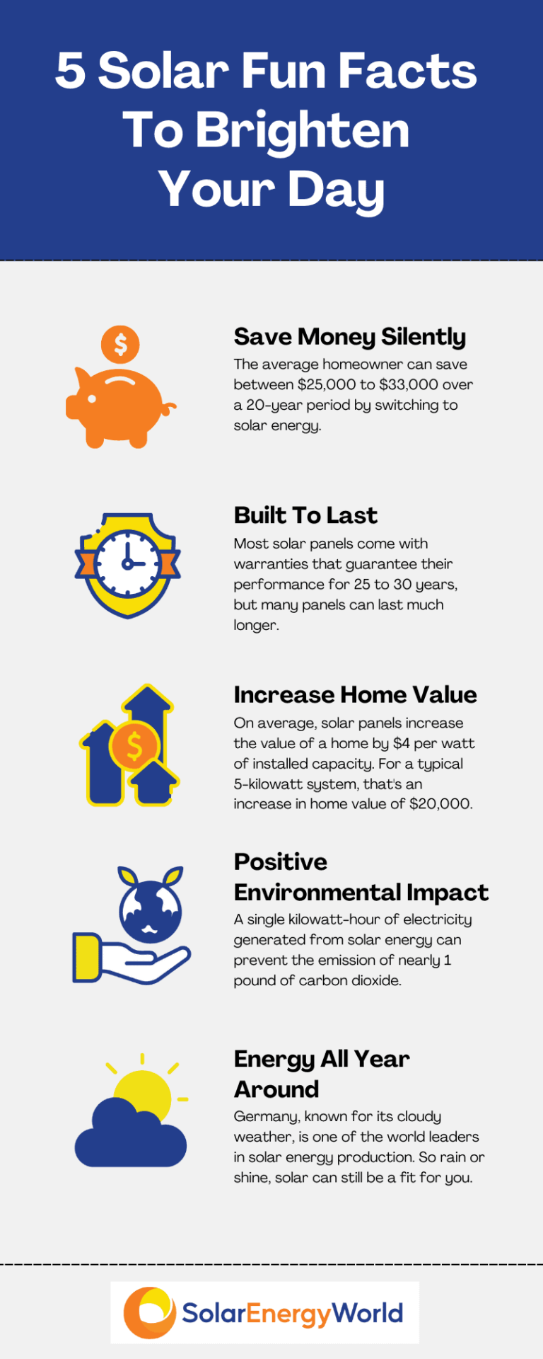 5 Fun Facts About Solar Energy | Solar Energy World
